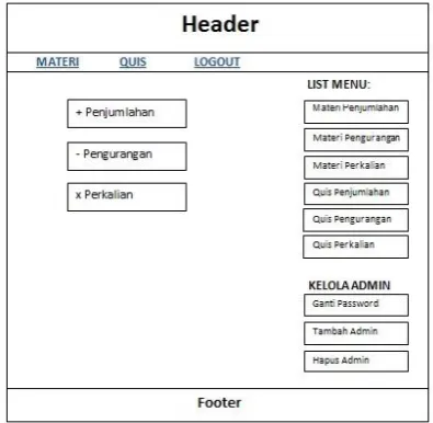 Gambar 12. Desain Interface Halaman Materi 