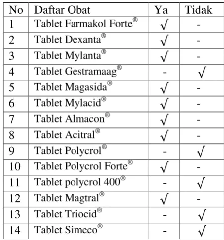 Tablet Farmakol Forte® 
