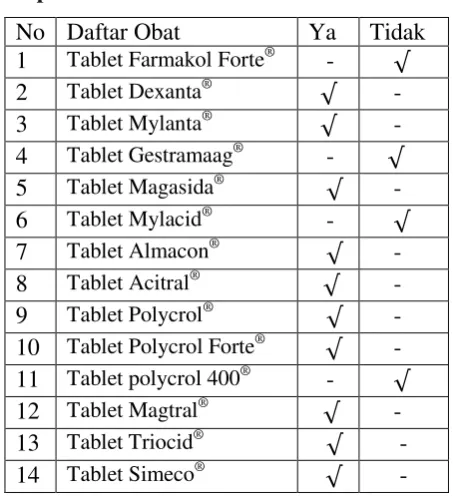 Tablet Farmakol Forte® 