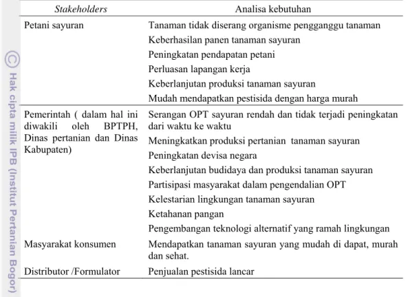 Tabel 7  Analisis kebutuhan stakeholder  