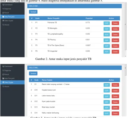 Gambar 3. Antar muka input gejala semua penyakit TB 