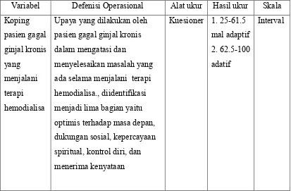 Tabel 3.1 Defenisi operasional variabel penelitian