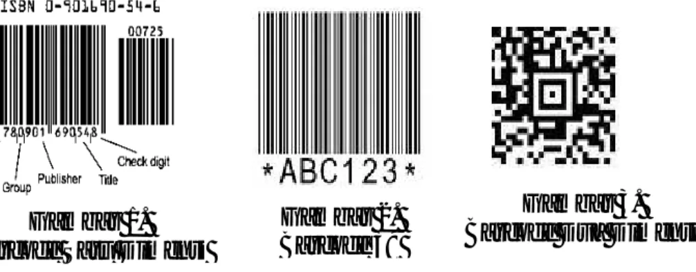 Gambar 1.  Barcode Satu Dimensi 