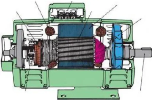 Gambar 5. Kontruksi generator 