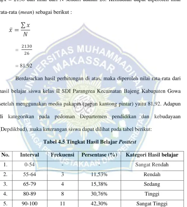 Tabel 4.5 Tingkat Hasil Belajar Posttest 