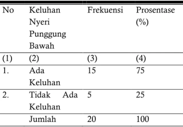 Tabel 3. Distribusi Lebar Alas Duduk  No  Lebar  Alas  Duduk  Frekuensi  Prosentase (%)  (1)  (2)  (3)  (4)  1