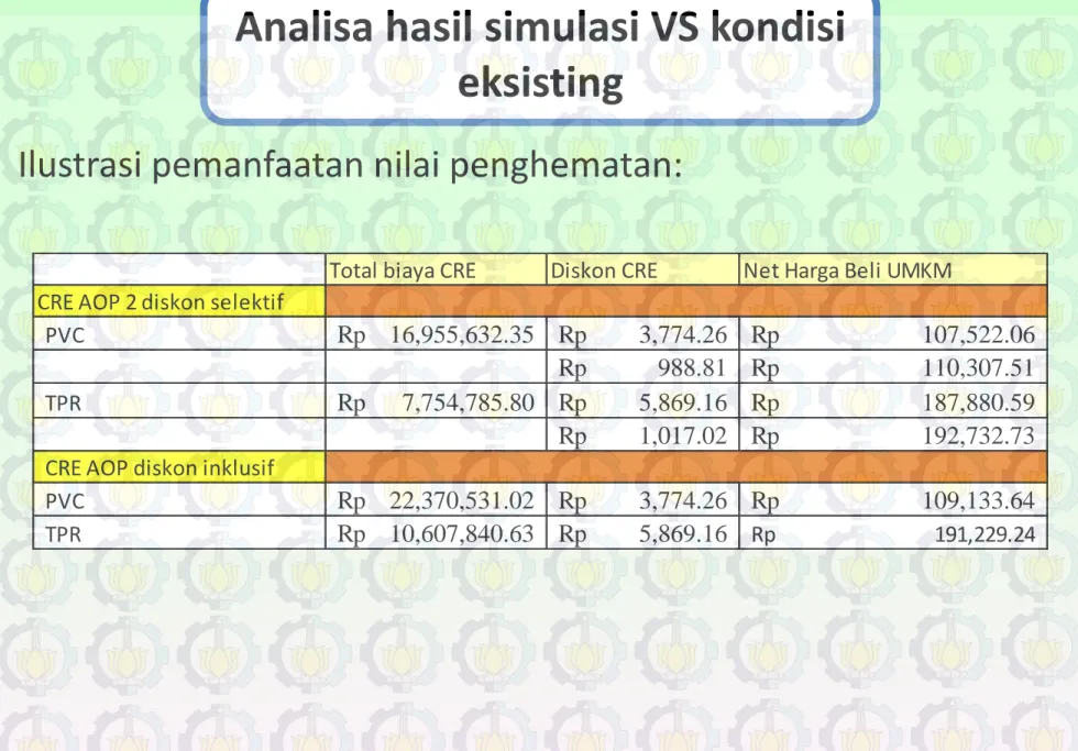 Ilustrasi pemanfaatan nilai penghematan: 