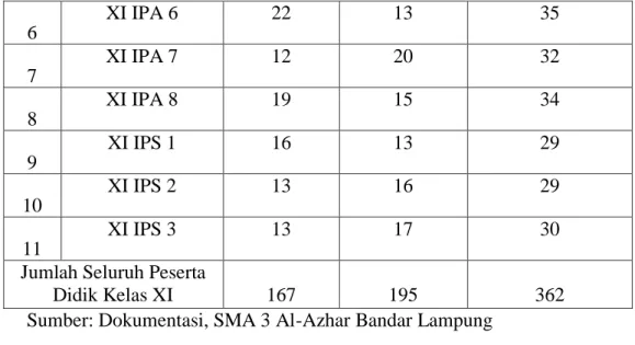 Tabel 3.4  Sampel Penelitian 