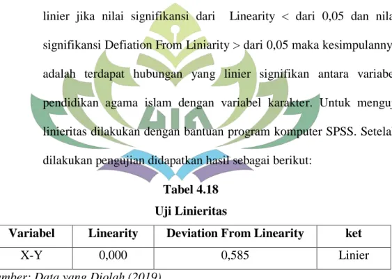 Tabel 4.18  Uji Linieritas 