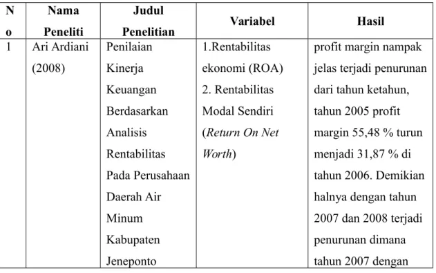 Tabel 2.2 Penelitian sebelumnya N o Nama Peneliti Judul