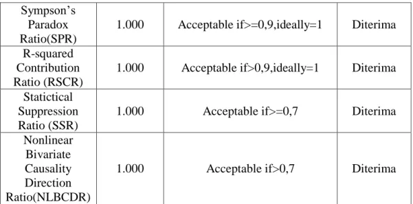 Tabel 5  Variabel 