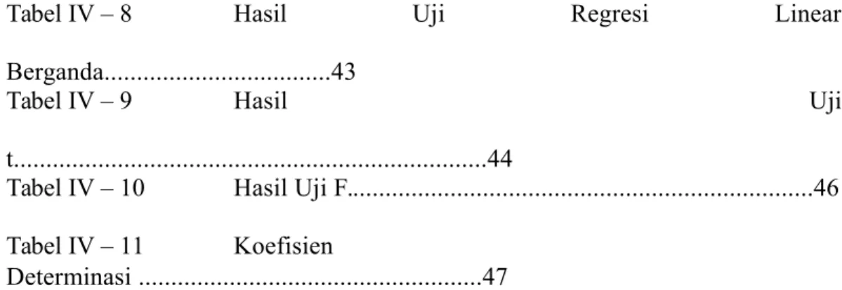 Tabel IV – 9 Hasil Uji