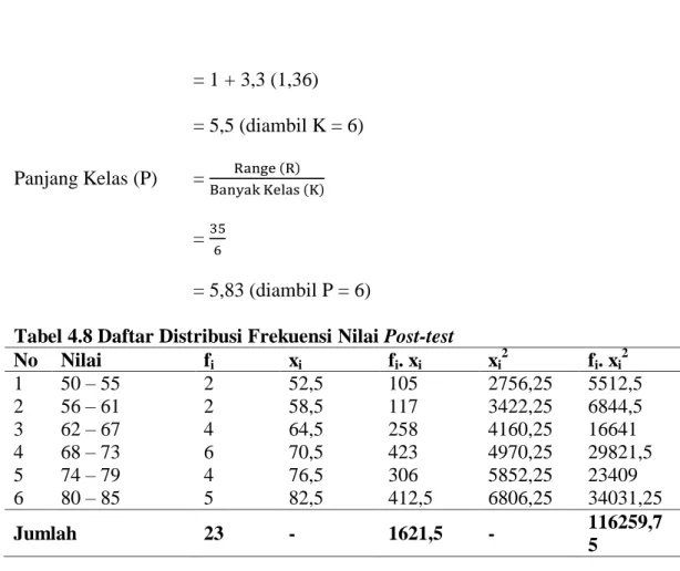 Tabel 4.8 Daftar Distribusi Frekuensi Nilai Post-test 