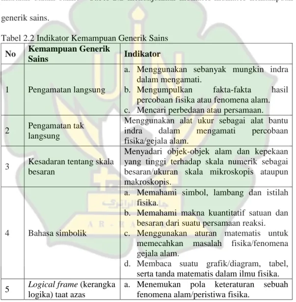 Tabel 2.2 Indikator Kemampuan Generik Sains  No  Kemampuan Generik 