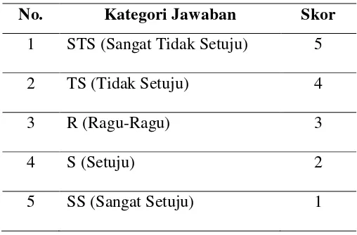 Tabel 6. Kategori Jawaban tentang Pernyataan Sikap Negatif Nelayan terhadap Kinerja Himpunan Nelayan Seluruh Indonesia (HNSI) 
