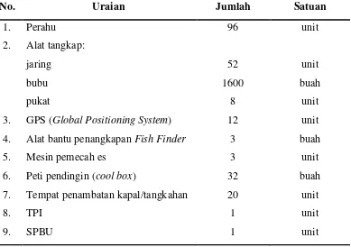 Tabel 9. Sarana dan Prasarana Pendukung Kegiatan Nelayan di Desa   Bagan Serdang Tahun 2011 