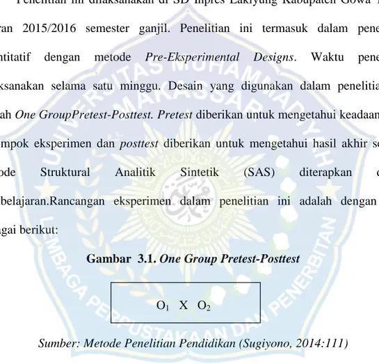 Gambar 3.1. One Group Pretest-Posttest