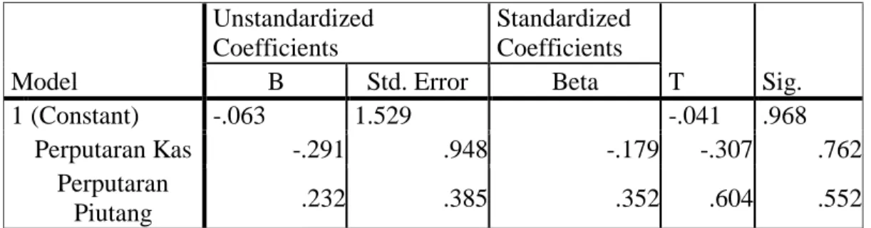 Tabel 4. Hasil Uji Regresi Linier Berganda  Coefficients a Model  Unstandardized Coefficients  Standardized Coefficients  T  Sig