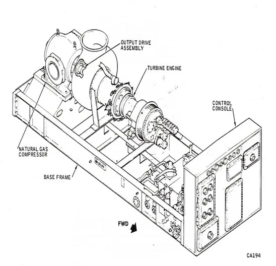Gambar 2.1  Compressor Package 