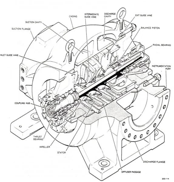 Gambar 2.2. Casing dan Innerpart Centrifugal Gas Compressor 