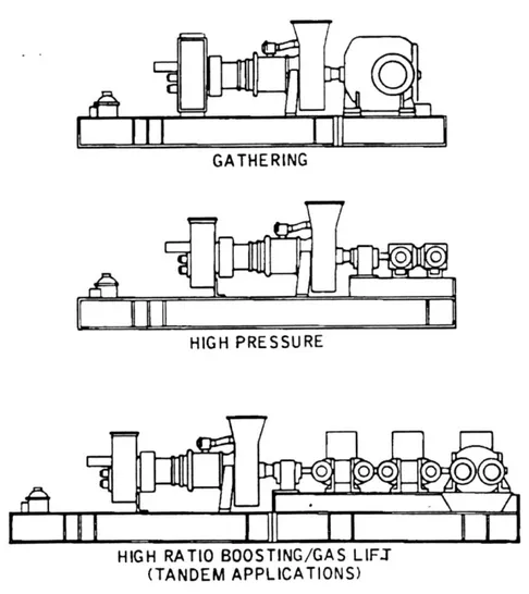 Gambar 2.4 . Instalasi  Centrifugal Gas Compressor 