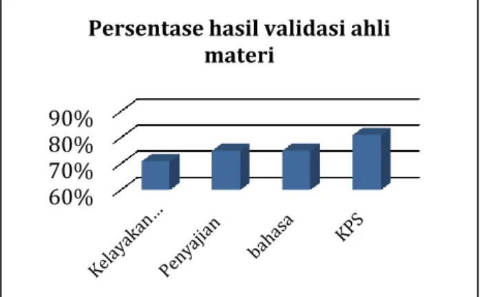 Tabel 4.2 Hasil analisis validasi ahli media 