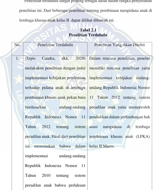 Tabel 2.1  Penelitian Terdahulu 