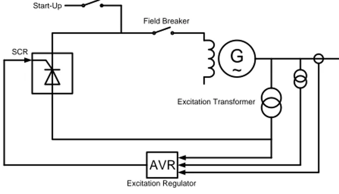 Gambar 3 Sistem eksitasi tanpa sikat (Brushless  Excitation) 
