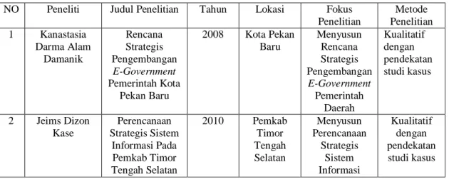 Tabel 1.1  Keaslian Penelitian 