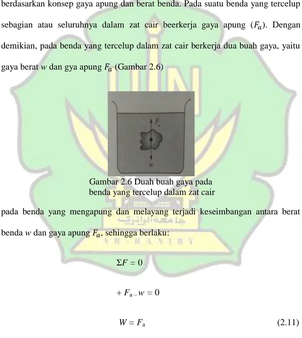 Gambar 2.6 Duah buah gaya pada   benda yang tercelup dalam zat cair 