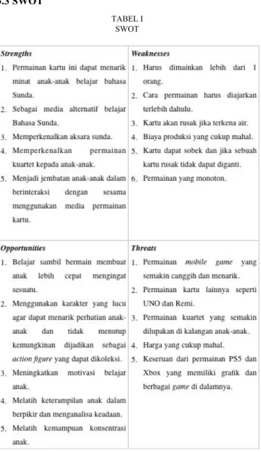 TABEL I  SWOT