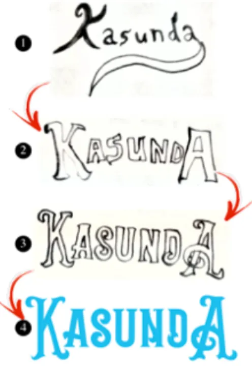Gambar 10.  ​Logotype ​Kasunda