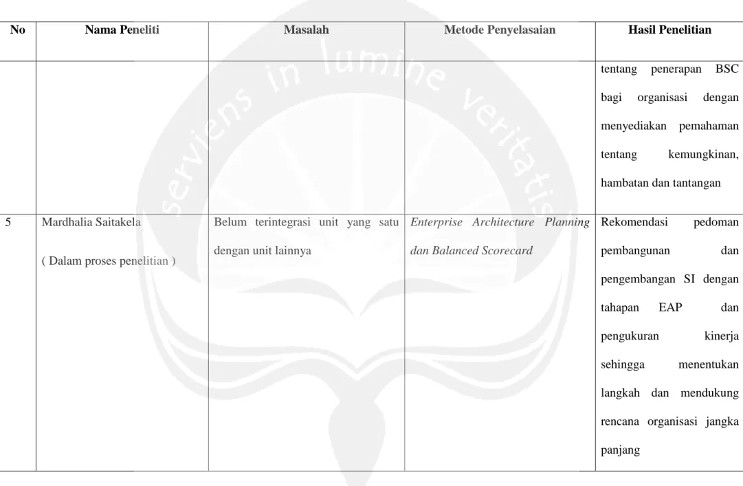 Tabel 2.1. Perbandingan Hasil  Penelitian 
