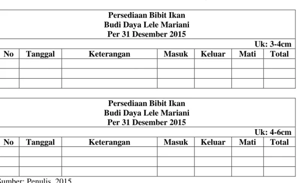 Tabel 4.3 Catatan Persediaan Bibit Ikan Budi Daya Lele Mariani 