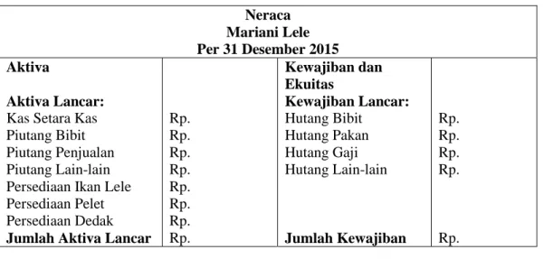 Tabel 4.6 Neraca Budi Daya Lele Mariani 