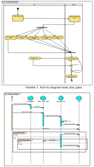 Gambar 3. Activity diagram menu play game 