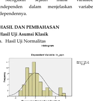 Gambar  4.  Hasil  Uji  Normalitas  Grafik  Normal  Probability Plot 