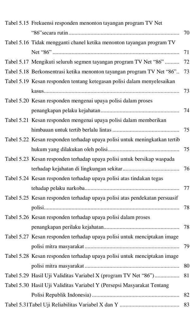 Tabel 5.15  Frekuensi responden menonton tayangan program TV Net 