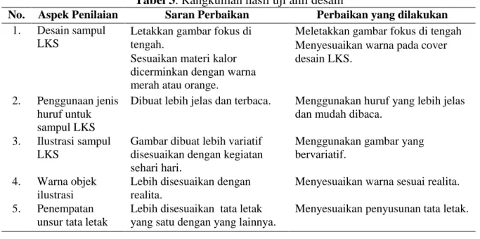 Tabel 3. Rangkuman hasil uji ahli desain 