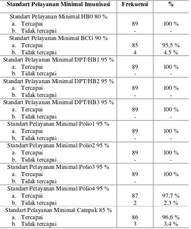 Table 5.2  