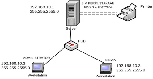 Gambar 3. Konsep jaringan local area network (LAN)  Keterangan: 