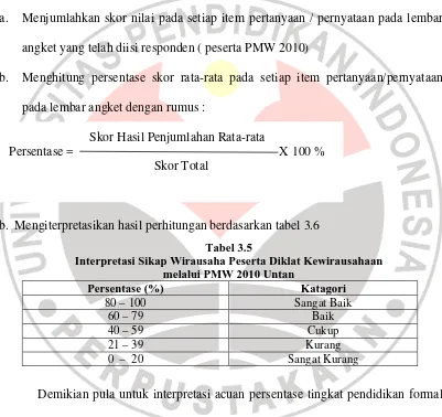 Tabel 3.5 Interpretasi Sikap Wirausaha Peserta Diklat Kewirausahaan  