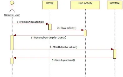 Gambar 2.4 Class Diagram aplikasi 