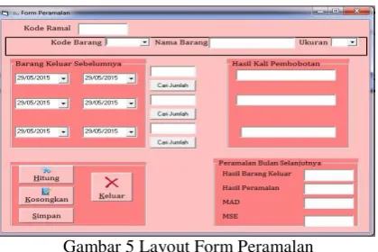 Gambar 5 Layout Form Peramalan 
