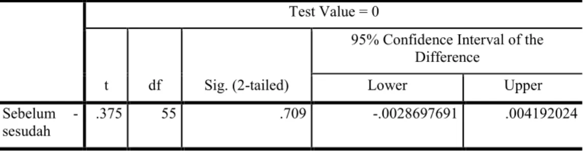 Table 4.6 Uji Beda (Paired Sample T-Test) Periode Tahun 2007 