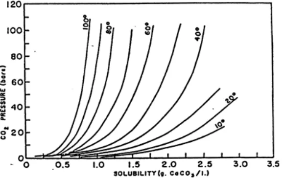 Tabel 1.    Scale  yang  Umum  Dijumpai  Pada          Ladang Minyak 