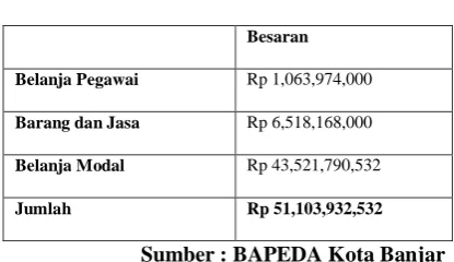 Tabel 