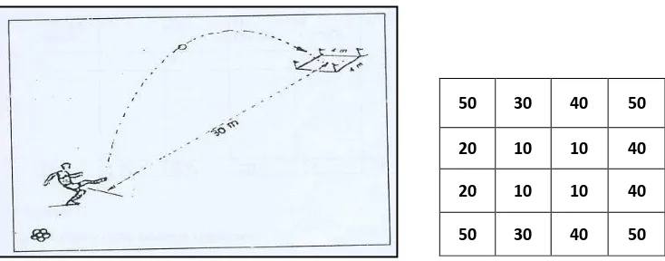 Gambar 3.5. Instrumen tes akurasi (ketepatan) tendangan long pass Sumber : Sukatamsi (2001:6.25)     