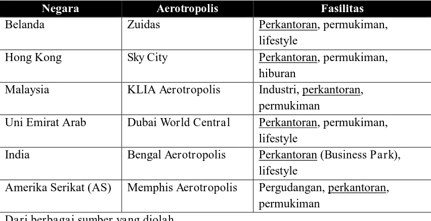 Tabel 1.1 Kawasan Aerotropolis