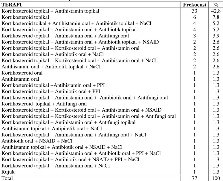 Tabel 7 menunjukkan terapi paling  banyak digunakan adalah Kortikosteroid  dan Antihistamin yaitu sebanyak 33 orang  (42,8%)